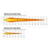 Lazer - Verstraler - Sentinel 9 - 9'' - Chrome - Positielicht Wit/Amber - Driving - Afbeelding 8