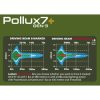 Ledson - Verstraler - Pollux 7+ - 7'' - Positielicht Wit/Amber - Driving - Afbeelding 8